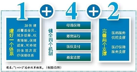 白城最新西安医保套现的一些联系方式方法分析(最方便真实的白城西安医保套现的一些联系方式怎么填方法)