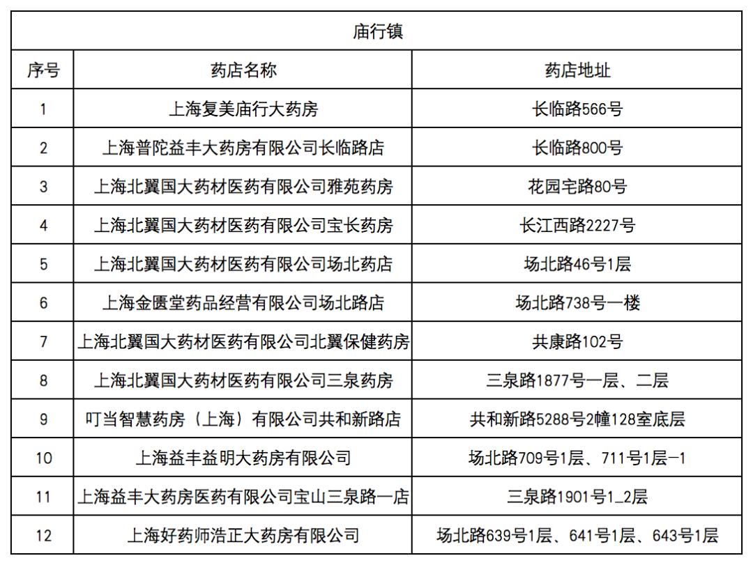 白城最新去药店直接说套医保卡方法分析(最方便真实的白城什么药店愿意给你套医保卡方法)