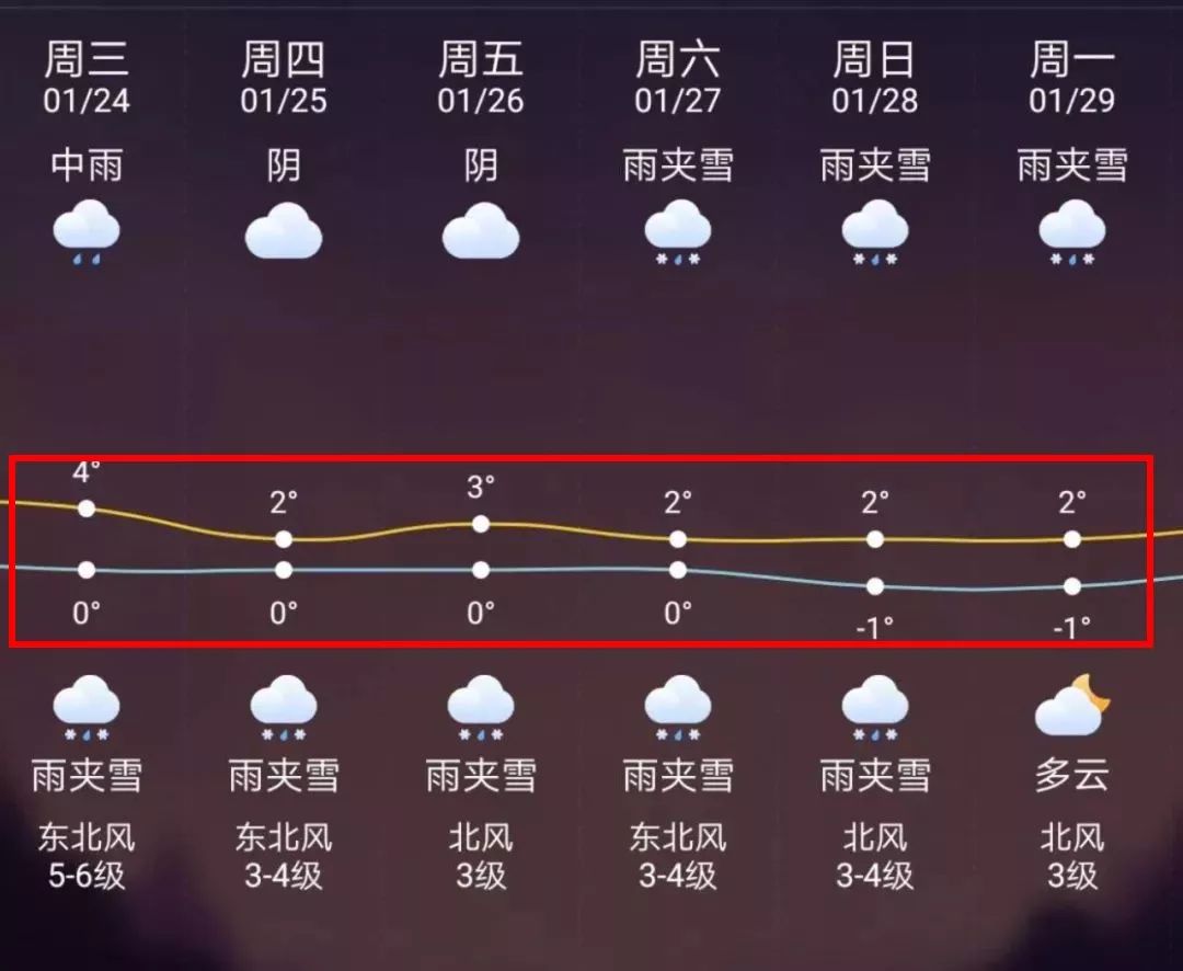 白城最新上海24小时天气预报方法分析(最方便真实的白城天气预报24小时详情软件方法)