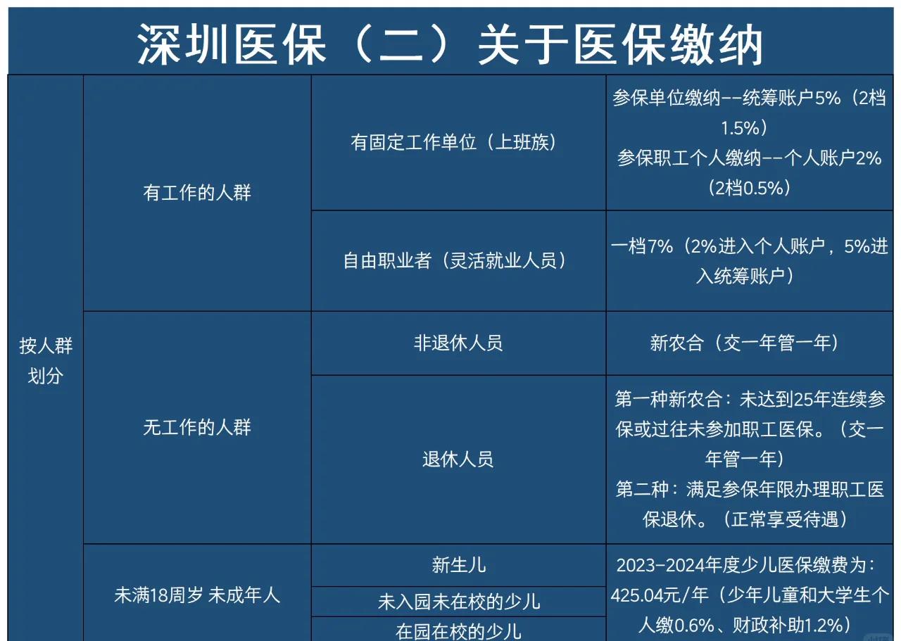 白城最新深圳医保提取方法分析(最方便真实的白城深圳医保提取秒到嶶新qw413612兑现钱来方法)