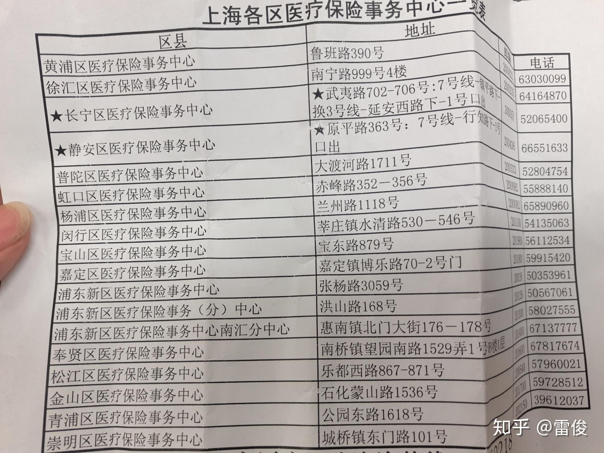 白城最新上海套医保卡一般几个点方法分析(最方便真实的白城上海套医保卡一般几个点报销方法)