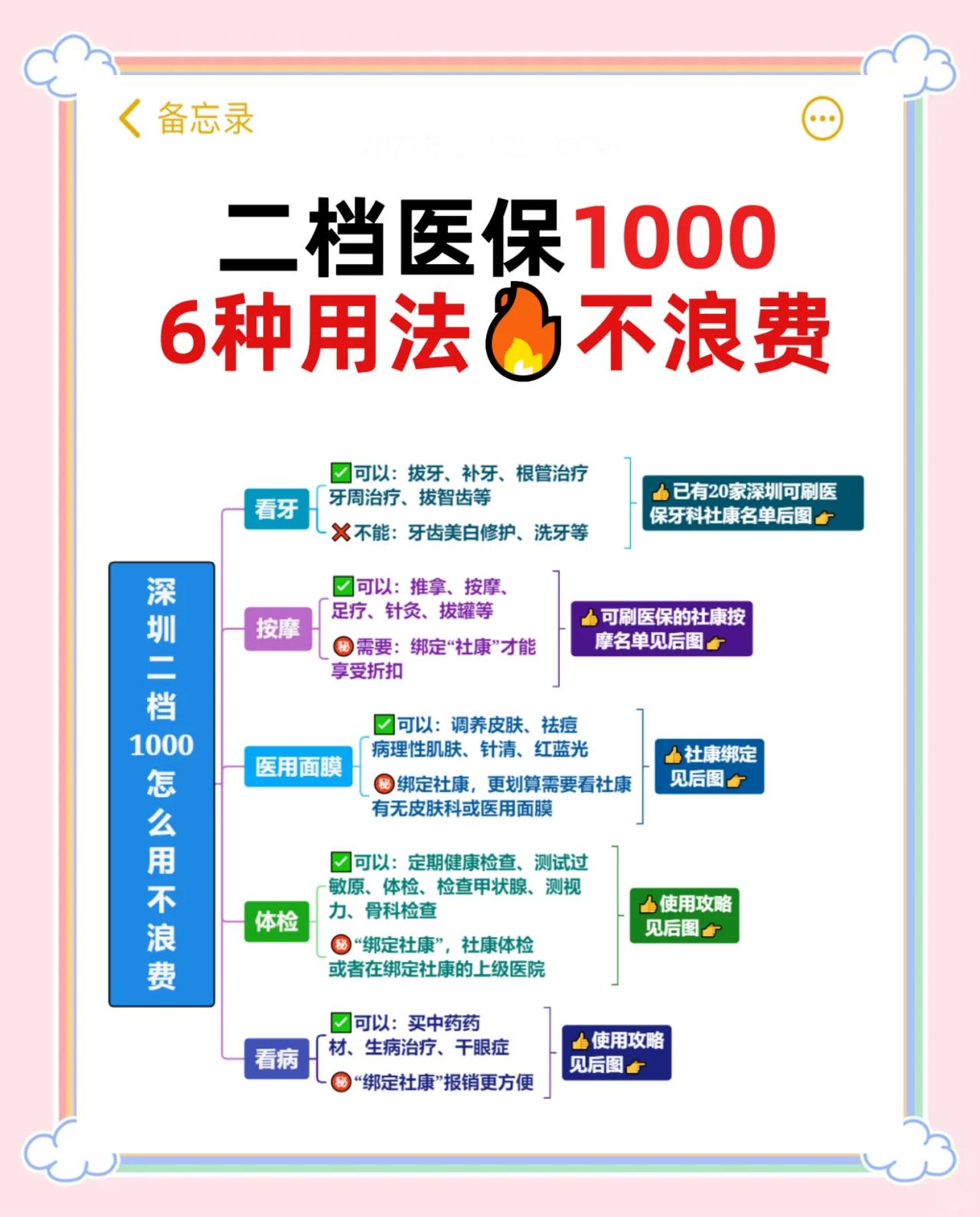 白城最新深圳哪里可以套医保卡现金方法分析(最方便真实的白城急用深圳钱套医保卡联系方式方法)