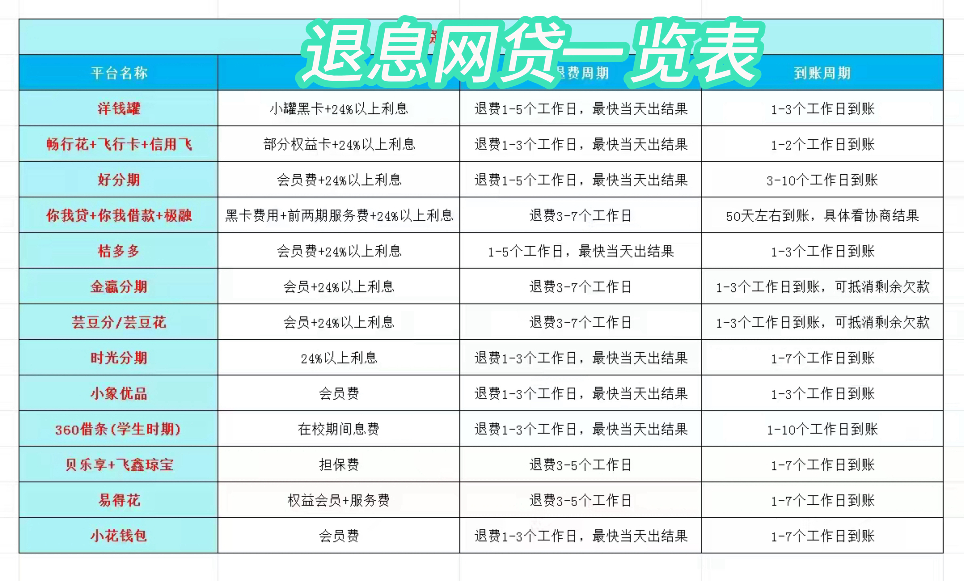 白城最新贷款中介收20%服务费方法分析(最方便真实的白城贷款中介服务费20个点违法吗方法)