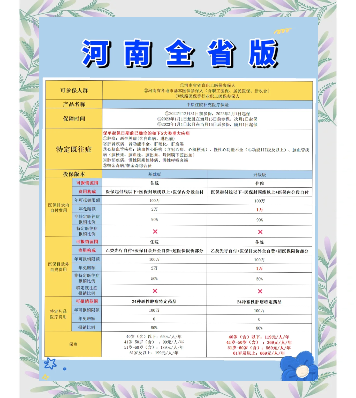 白城最新城市惠民保障怎么取消方法分析(最方便真实的白城如何取消惠民保自动续费方法)