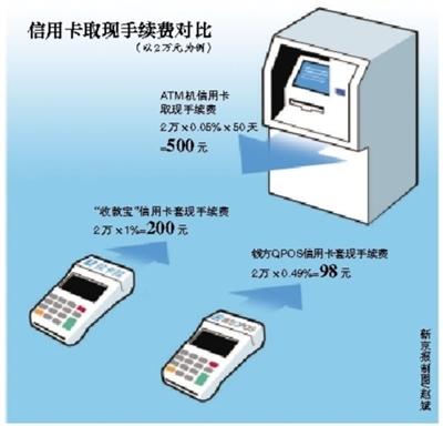 白城最新社保套现24小时微信能用吗方法分析(最方便真实的白城社保卡套现有什么办法微信方法)