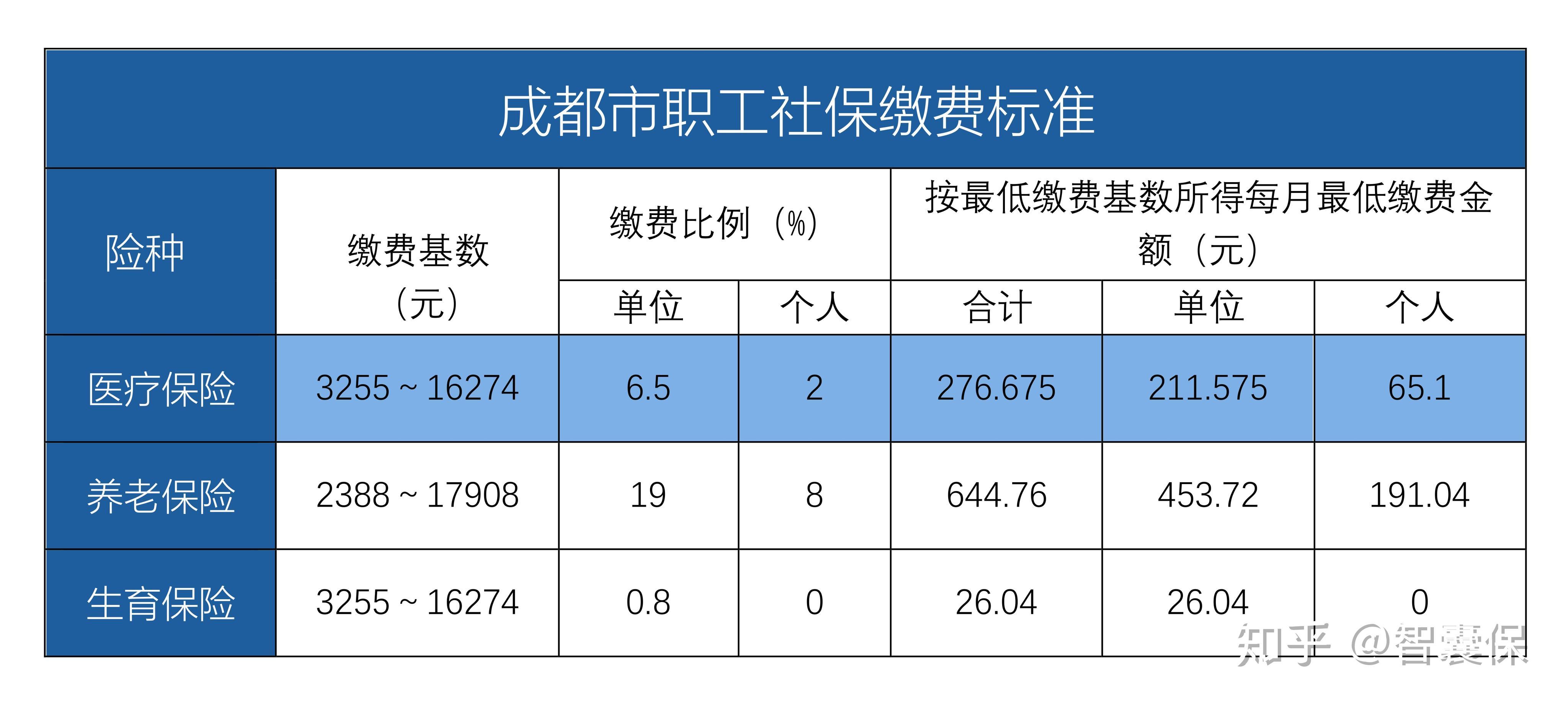 白城最新找中介10分钟提取医保成都方法分析(最方便真实的白城成都中介提取公积金方法)
